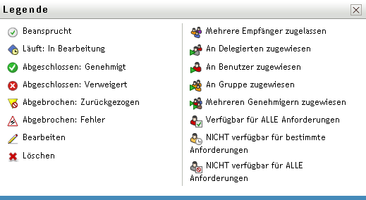 Legende zu „Anforderungen & Genehmigungen“ 