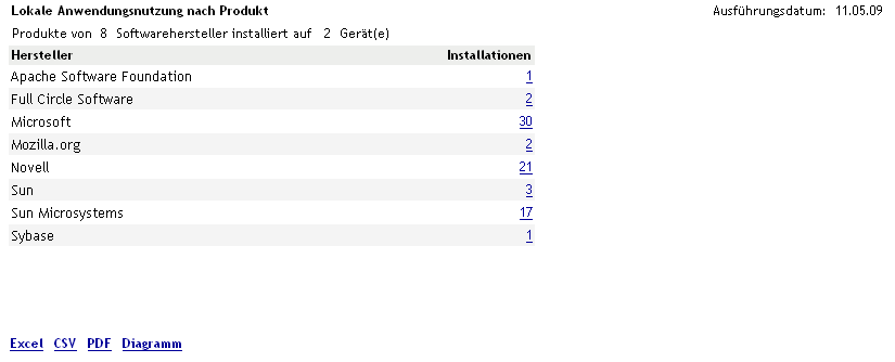 Compliance-Bericht