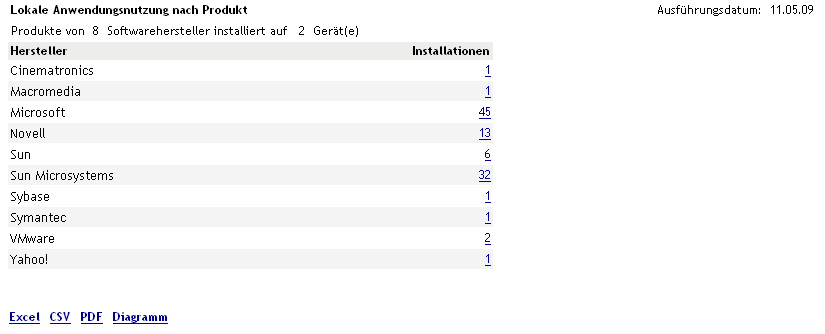 Compliance-Bericht