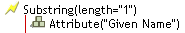 Substring