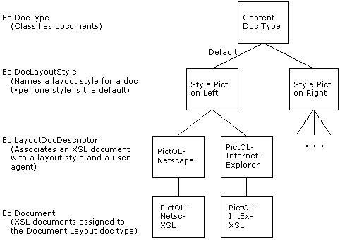 XSLprocessingObj