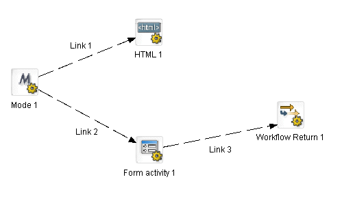 WorkflowReturnEx3