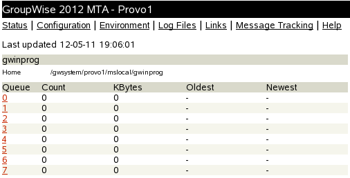 MTA Web Console with the Router Queue Page Displayed