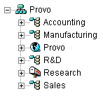eDirectory Tree with the GroupWise Objects and Users’ Organizational Units in the Same Organization Container