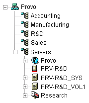 eDirectory Tree with the GroupWise Objects Located in the Same Containers as the Network Servers Where Their Directories Reside