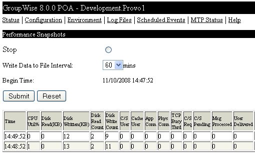 Performance Snapshots page