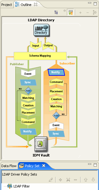 Policy Set view