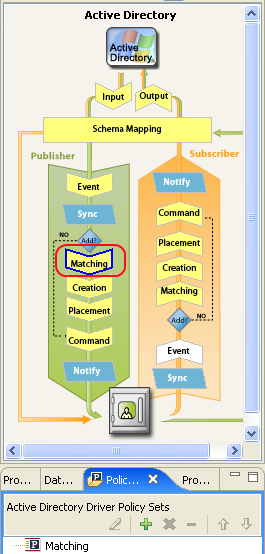 Policy Flow icon