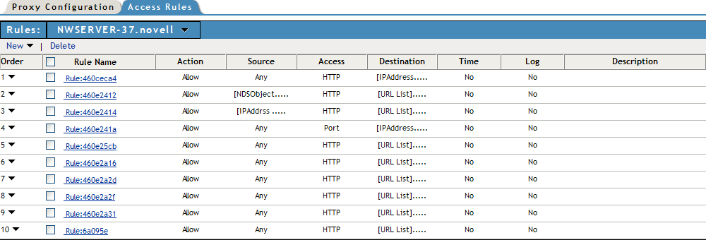Access Rules List