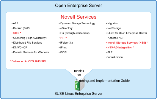 OES Overview
