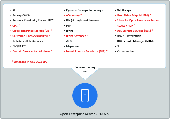 OES Overview