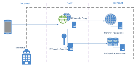 ha overview