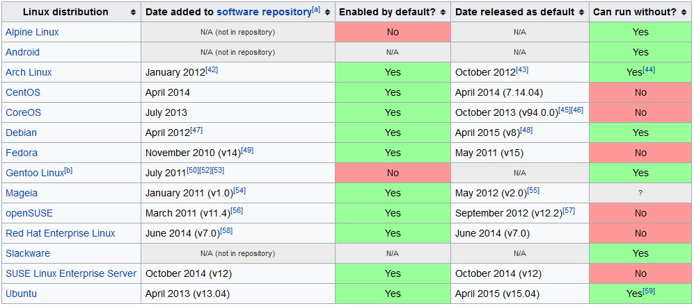 integration linux