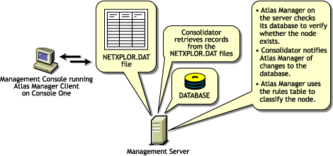 Consolidator tasks