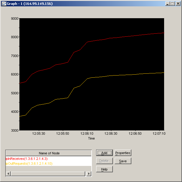 Graph window