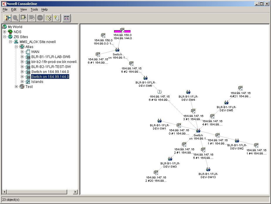 Novell ZENworks Server Management hierarchical atlas
