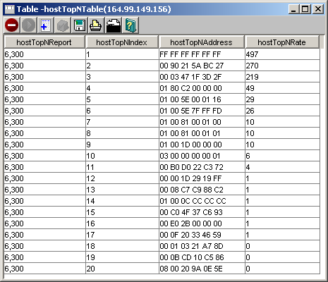 MIB Browser table