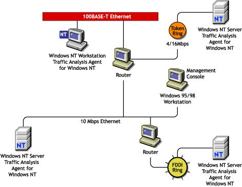 Traffic Analysis Agent for Windows