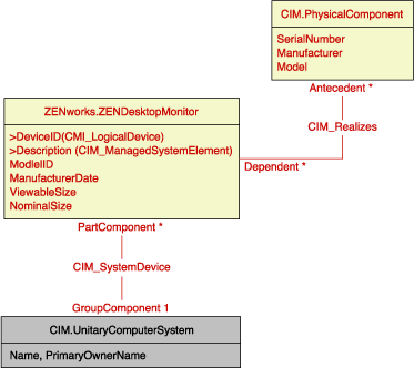 Schema for Monitor
