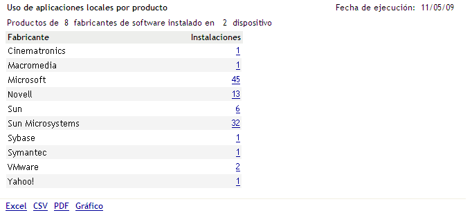 Informe de conformidad