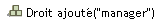 Droit ajout