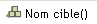 Nom cible