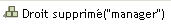 Droit supprim
