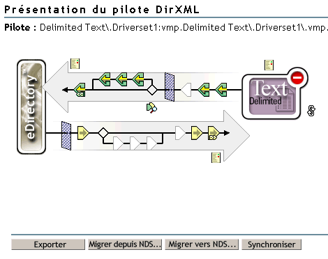 L[apos  ]icne du pilote Texte dlimit