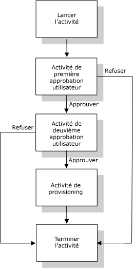 Description : Description : Illustration