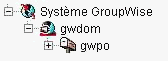 Vue GroupWise dans ConsoleOne