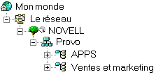 Conteneur d'applications commun sous une Unit organisationnelle