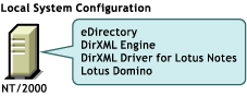 Local installation for Windows doesn't require Remote Loader