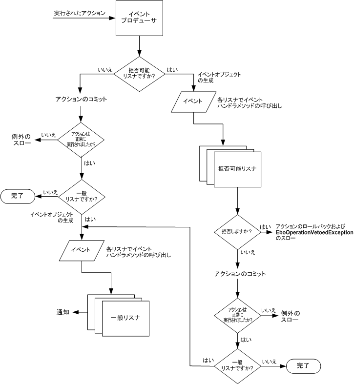 eventModel