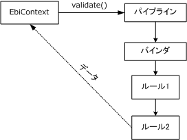 rePipeline