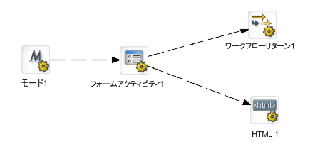 WorkflowReturnEx2
