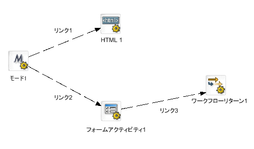 WorkflowReturnEx3