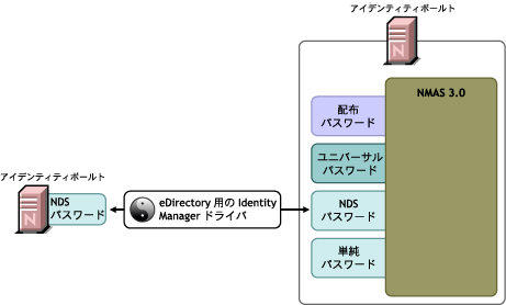 シナリオ1