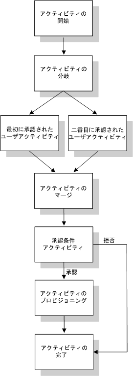 説明:説明:図