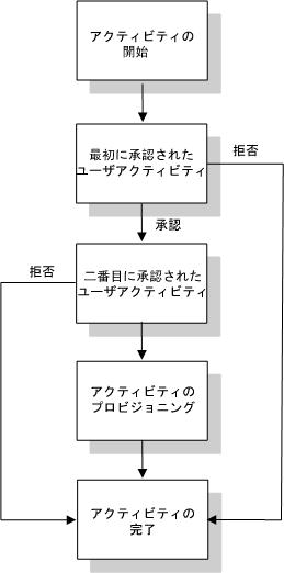 説明:説明:図