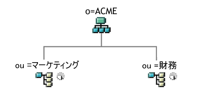 図