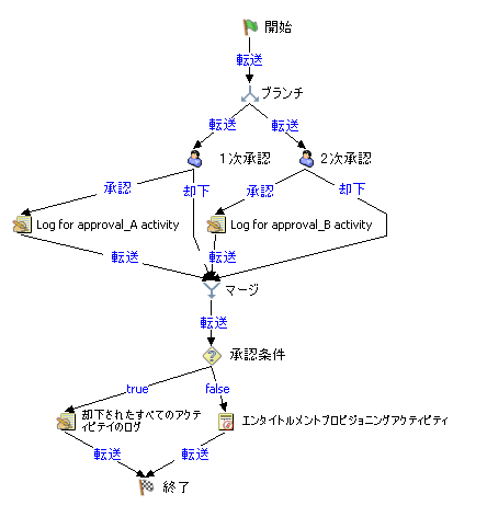 図