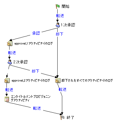 図