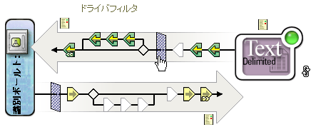 ドライバフィルタ