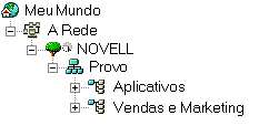 Common APPS container under an Organizational Unit