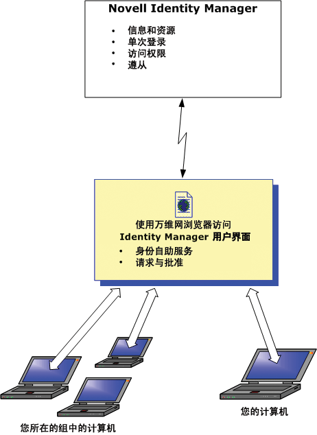 说明： 插图