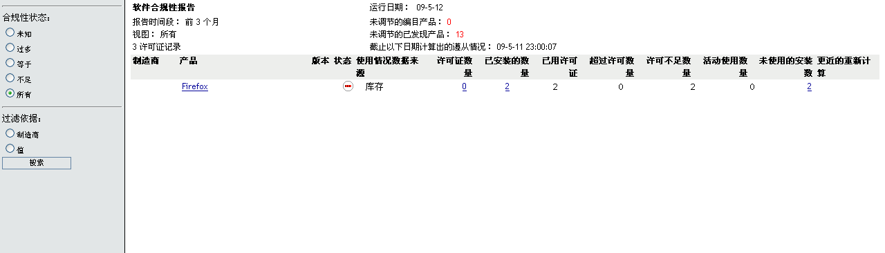 合规性报告