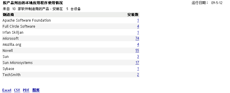 合规性报告