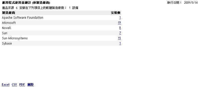 法規遵循報告